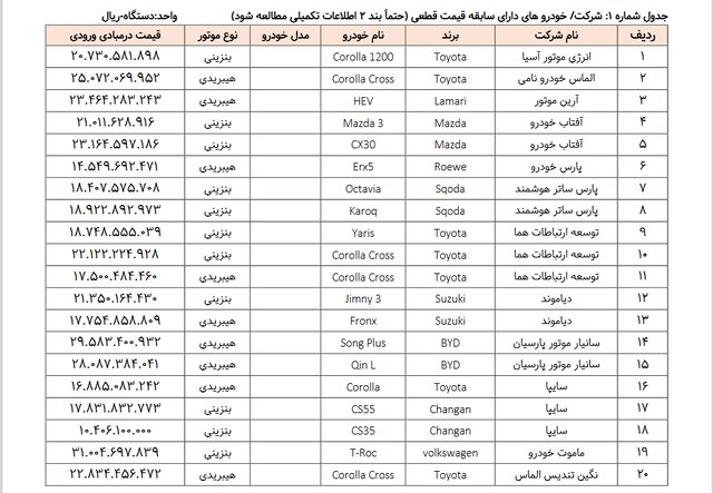 آغاز طرح عرضه خودروهای وارداتی