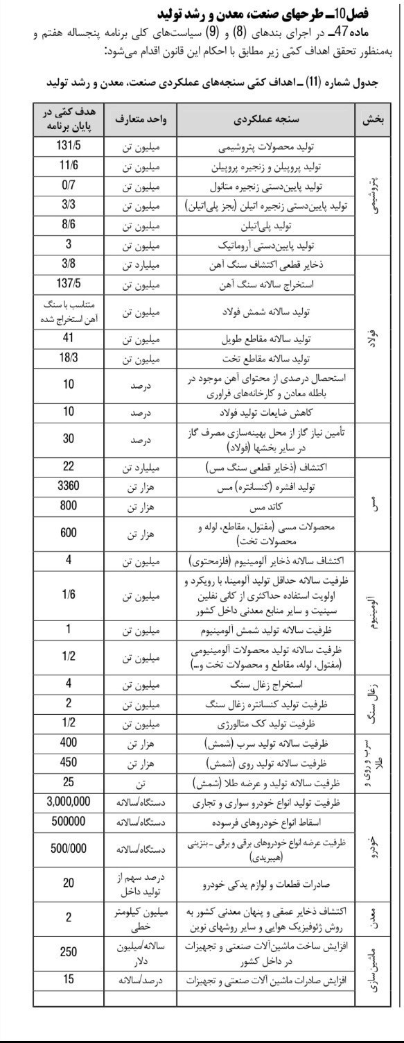 اعلام تکالیف وزارت صمت در برنامه هفتم