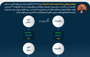 رشد استراتژیک پتروشیمی بوعلی؛ رونق تولید در ریفرمیت +اینفوگرافیک رشد استراتژیک پتروشیمی بوعلی؛ رونق تولید در ریفرمیت +اینفوگرافیک