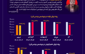 سقوط تلخ پتروشیمی پردیس زیر سایه مدیریت عبدالرحیم قنبریان سقوط تلخ پتروشیمی پردیس زیر سایه مدیریت عبدالرحیم قنبریان