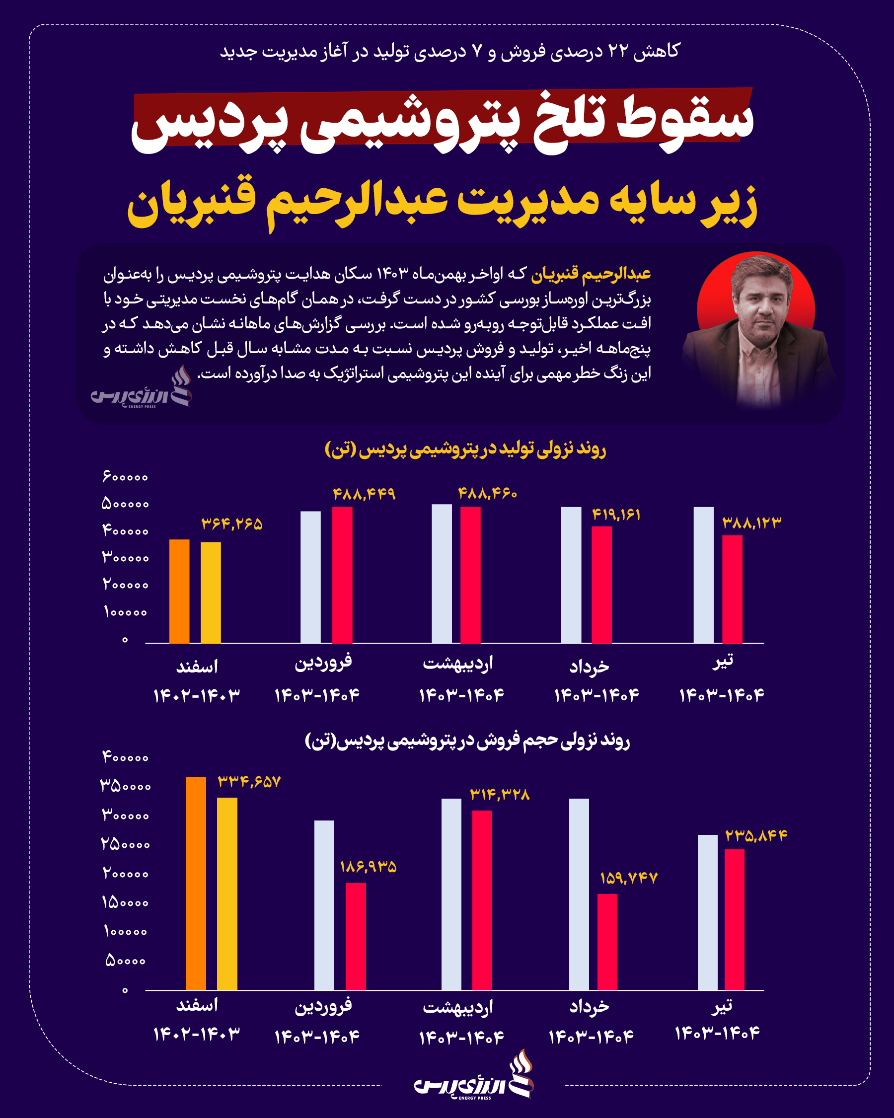 پتروشیمی پردیس
