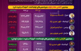 سقوط ۲۳ درصدی تولید اورهسازان در تیرماه؛ درآمد پتروشیمیها با فروش از انبار تقویت شد +اینفوگرافیک سقوط ۲۳ درصدی تولید اورهسازان در تیرماه؛ درآمد پتروشیمیها با فروش از انبار تقویت شد +اینفوگرافیک
