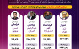 جهش ۲۲ درصدی تولید صنعت اوره؛ پتروشیمی خراسان تنها بازنده رالی تولید
