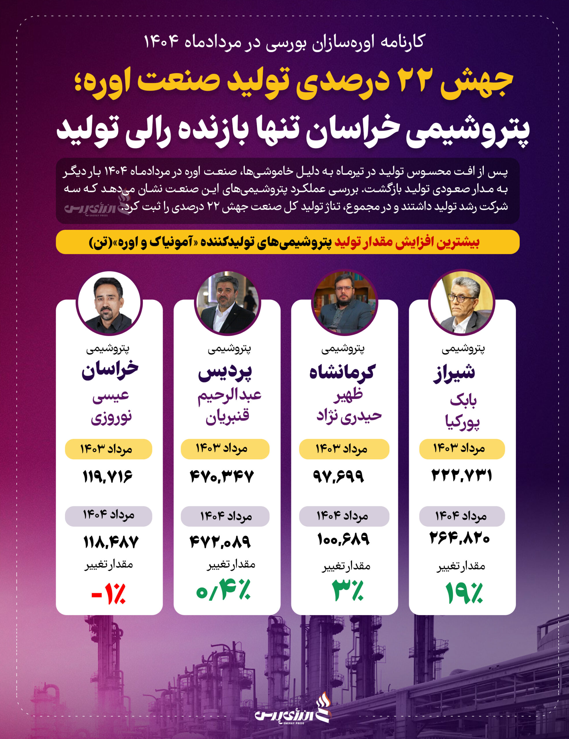 کارنامه_اوره‌سازان_بورسی_در_مردادماه_1404