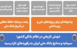 سرمایه و منابع بانک ملی ایران به رکوردهای تازه رسید سرمایه و منابع بانک ملی ایران به رکوردهای تازه رسید