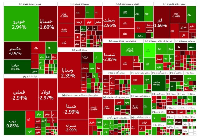 نقشه بورس ـ سهشنبه ۲۲ مهر ۱۴۰۴