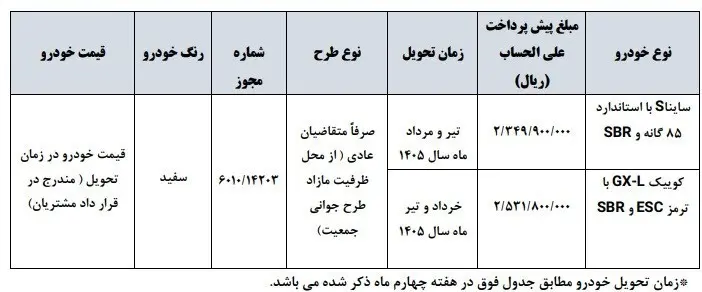 ثبت نام خودرو