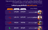 هشدار؛ کاهش تولید پالایشگاه تهران به ۳ ماه رسید
