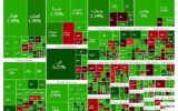 وضعیت بازار بورس ۲ آذر ۱۴۰۴