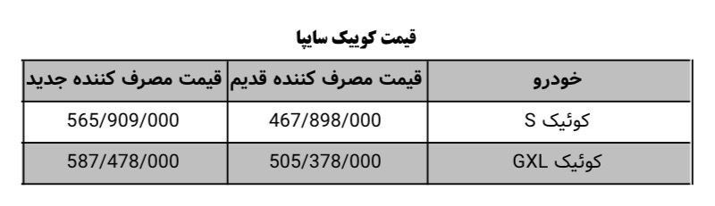 افزایش قیمت محصولات سایپا متناسب با نرخ تورم