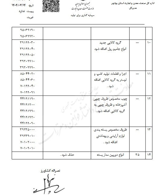 تعرفه‌های جدید به فهرست مجاز واردات ملوانی افزوده شد 