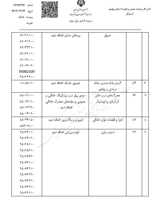 تعرفه‌های جدید به فهرست مجاز واردات ملوانی افزوده شد 