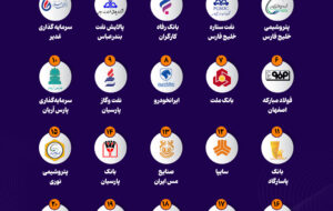 نفتی‌ها در صدر فهرست پول‌سازترین شرکت‌های ایران+اینفوگرافیک