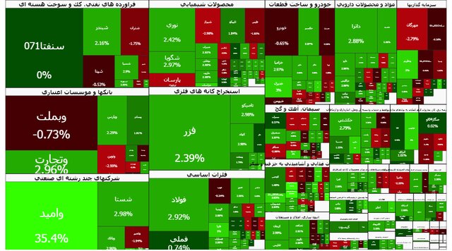 نقشه بورس ـ یکشنبه ۲۳ آذر ۱۴۰۴