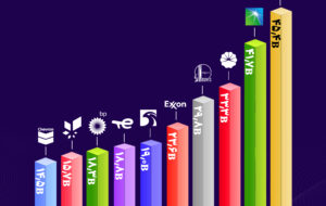 بزرگ‌ترین غول‌های نفتی جهان در سال ۲۰۲۵ کدامند؟ +اینفوگرافیک