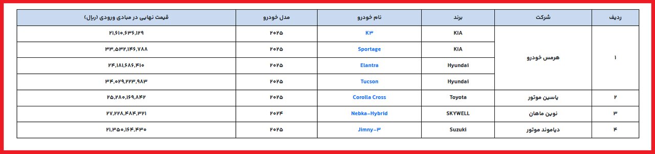 مهلت افتتاح حساب وکالتی برای ثبت‌نام خودروهای وارداتی تا ساعت ۱۴
