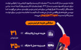 هر لیتر بنزین برای دولت چقدر آب می‌خورد؟ +اینفوگرافیک