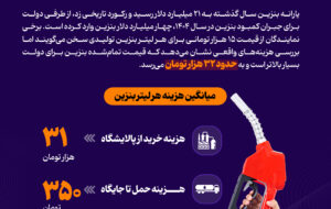 هر لیتر بنزین برای دولت چقدر آب می‌خورد؟ +اینفوگرافیک